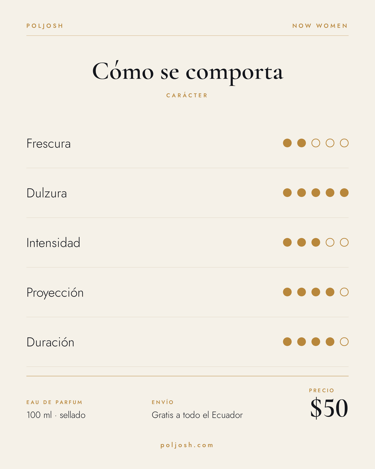 Now Women — carácter y precio