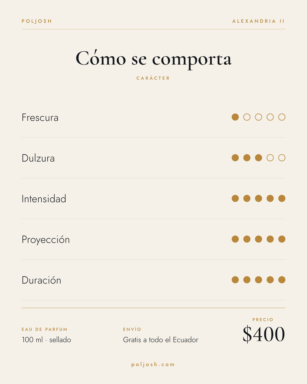 Alexandria II — carácter y precio