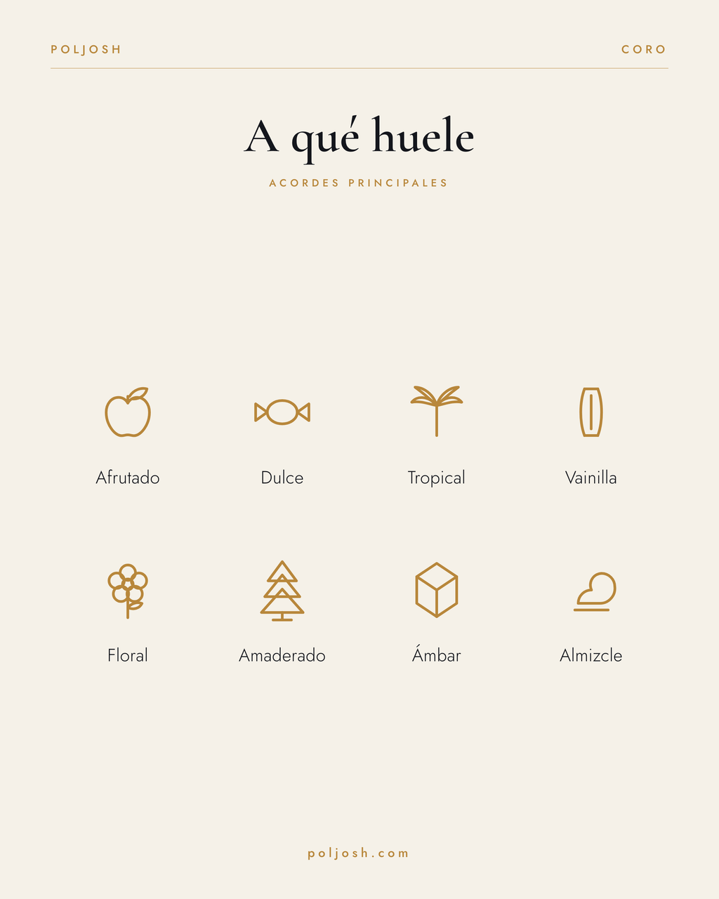 Coro — acordes principales