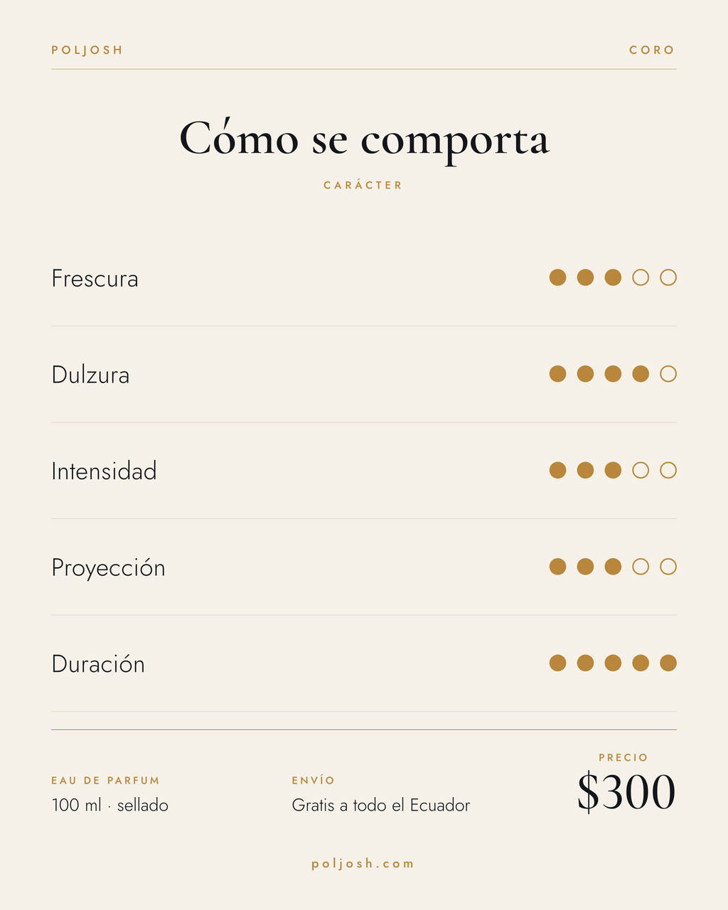 Coro — carácter y precio